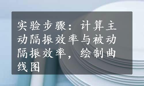 实验步骤：计算主动隔振效率与被动隔振效率，绘制曲线图