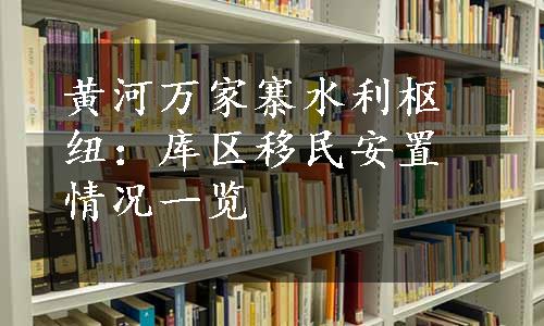 黄河万家寨水利枢纽：库区移民安置情况一览