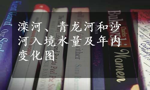 滦河、青龙河和沙河入境水量及年内变化图