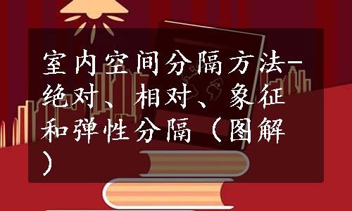 室内空间分隔方法-绝对、相对、象征和弹性分隔（图解）