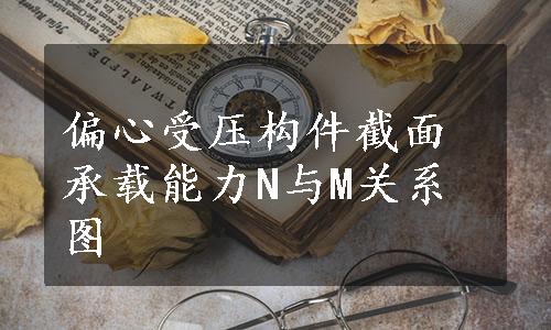 偏心受压构件截面承载能力N与M关系图