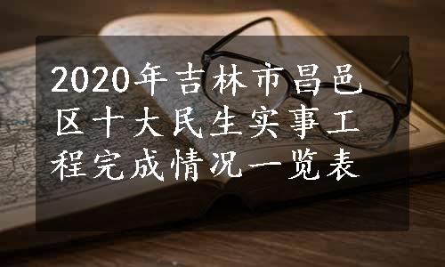 2020年吉林市昌邑区十大民生实事工程完成情况一览表