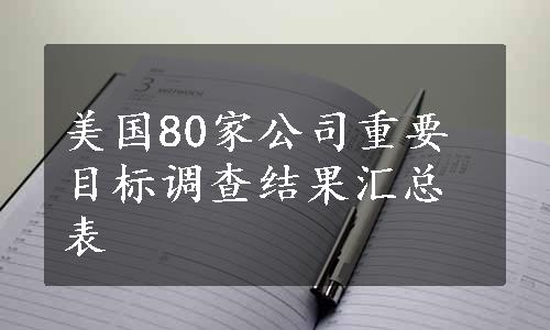 美国80家公司重要目标调查结果汇总表