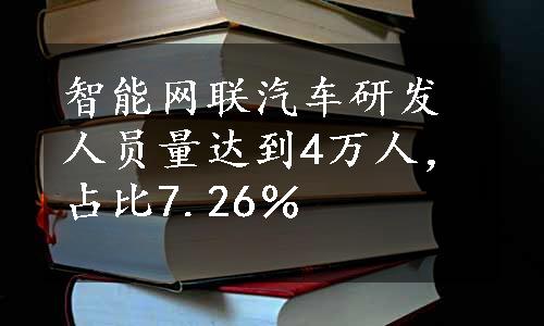 智能网联汽车研发人员量达到4万人，占比7.26％