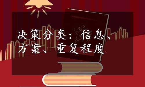 决策分类：信息、方案、重复程度