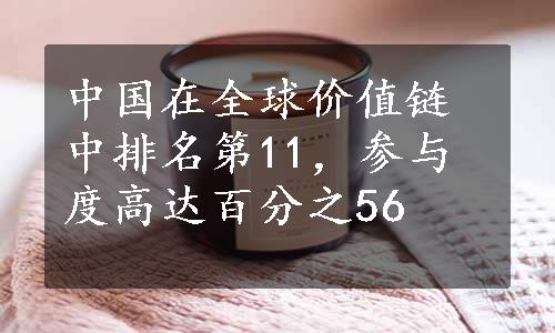 中国在全球价值链中排名第11，参与度高达百分之56