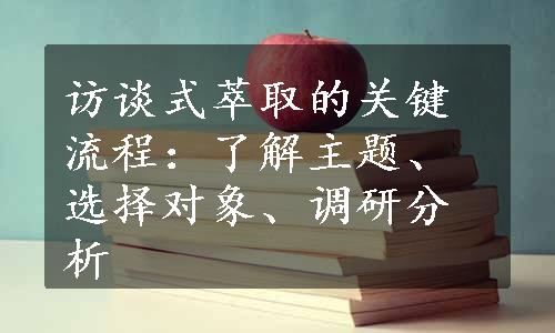 访谈式萃取的关键流程：了解主题、选择对象、调研分析