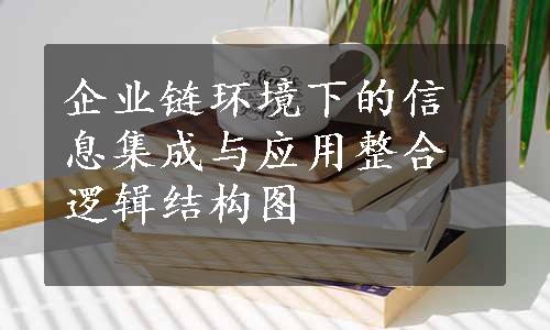 企业链环境下的信息集成与应用整合逻辑结构图