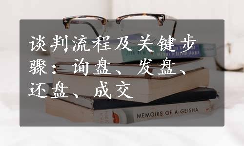 谈判流程及关键步骤：询盘、发盘、还盘、成交