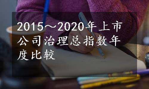 2015～2020年上市公司治理总指数年度比较