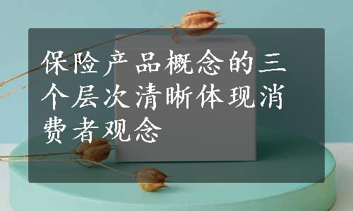 保险产品概念的三个层次清晰体现消费者观念