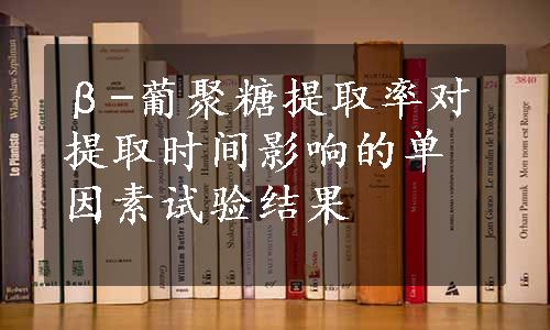 β-葡聚糖提取率对提取时间影响的单因素试验结果