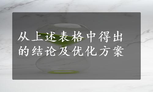 从上述表格中得出的结论及优化方案