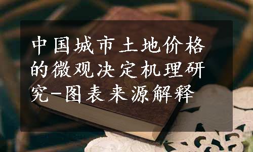 中国城市土地价格的微观决定机理研究-图表来源解释